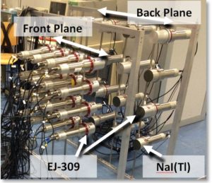 Dual particle imager with Front Plane. Back Plane, EJ-309 and NaI (TI) labeled.