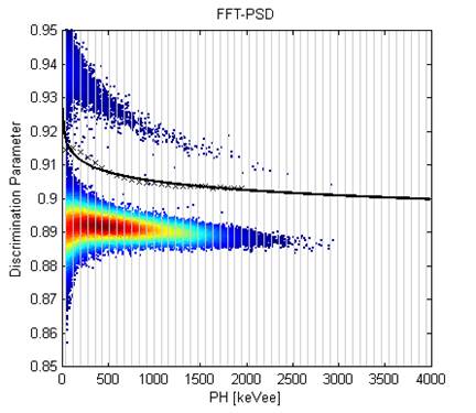 FFT-PSD graph