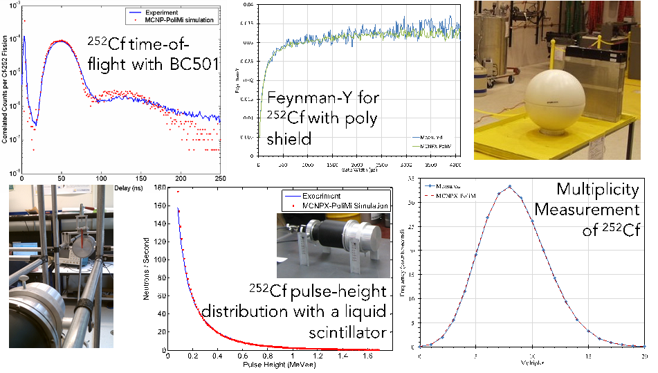Top left: 252 CF time of flight with BC501 graph
Top middle: Feynman Y for 252 CF with poly shield graph
Bottom left: meter attached to machine
Bottom middle: Cf pulse height distribution with a liquid scintillator graph
Bottom right: Multiplicity measurement of 252 Cf graph