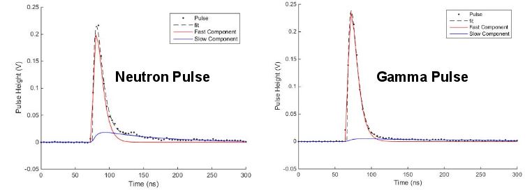 Neutron pulse and gamma pulse graphs